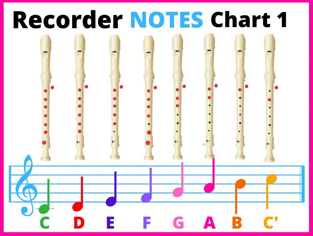 musical note c recorder