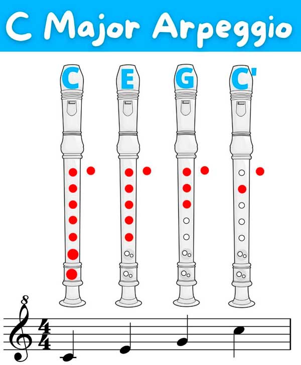 Recorder c major arpeggio