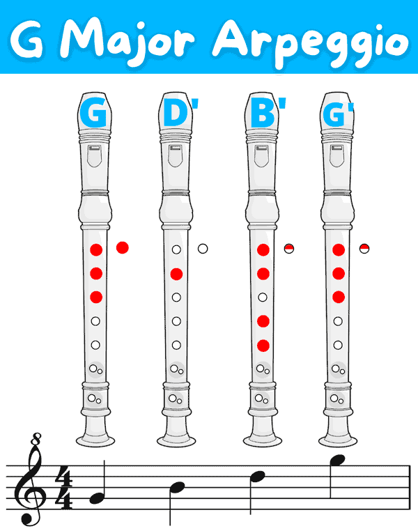 Recorder G major arpeggio